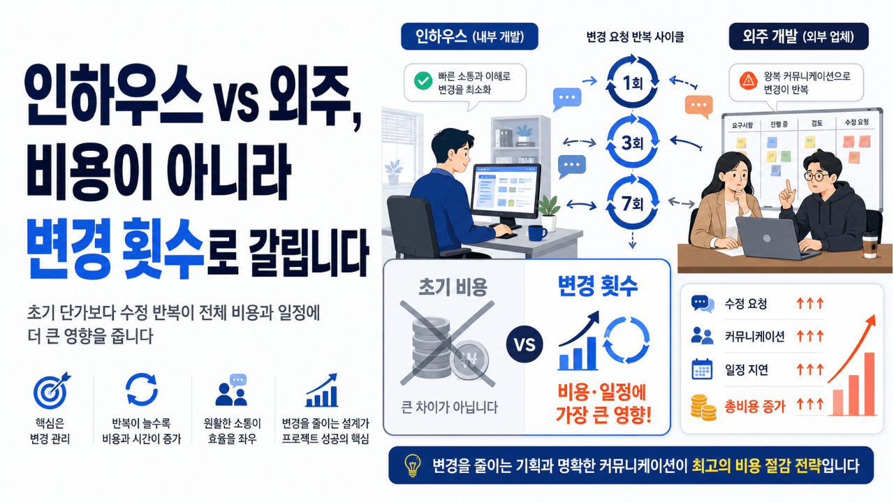 인하우스 vs 외주, 비용이 아니라 변경 횟수로 갈립니다