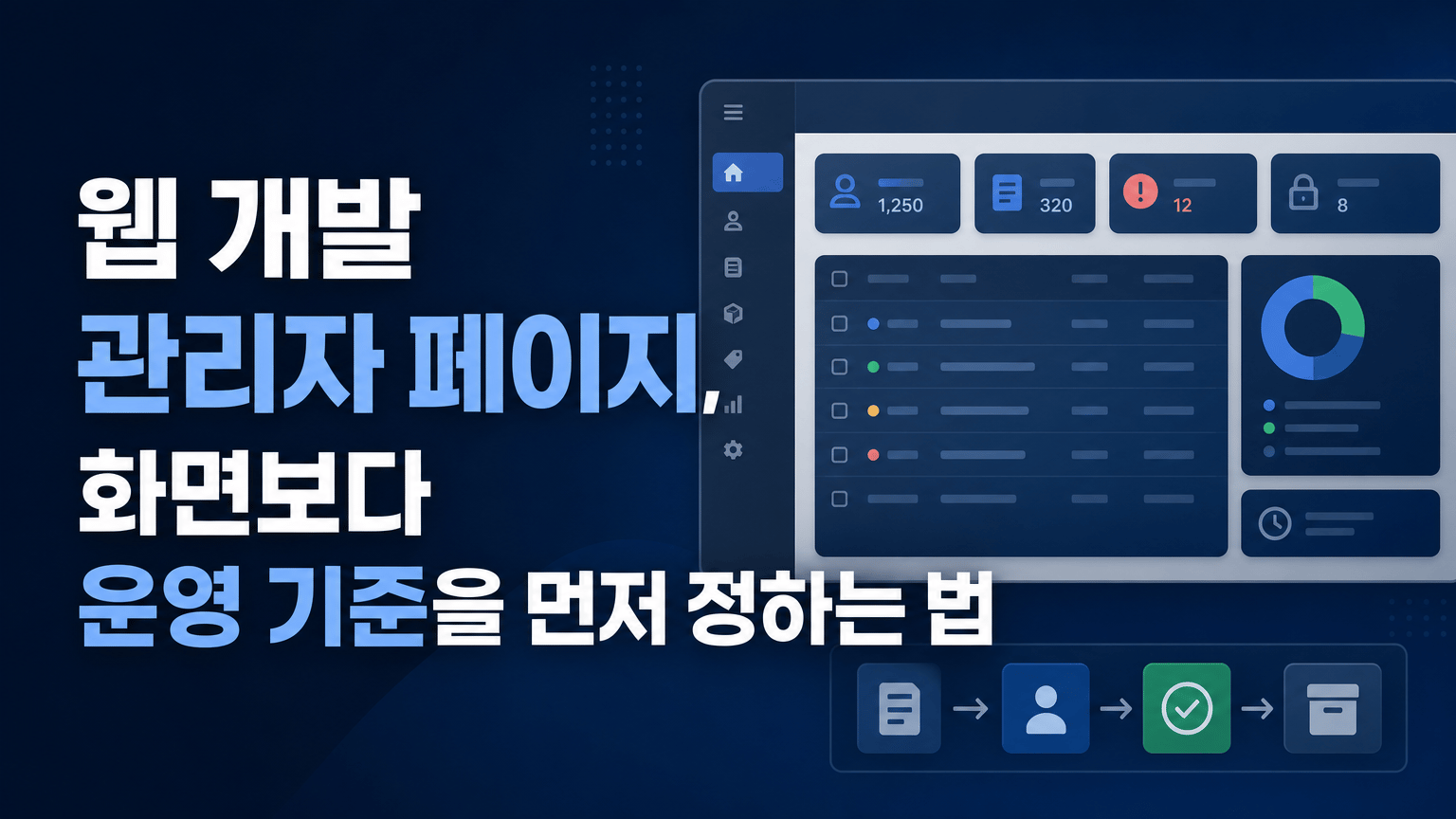 웹 개발 관리자 페이지, 화면보다 운영 기준을 먼저 정하는 법