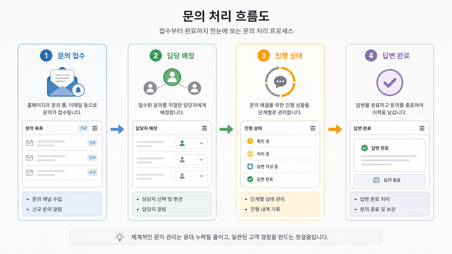 홈페이지 개발 후 직접 운영하려면 정해야 할 기능 5가지